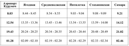 Расписание электричек стахановская похвистнево. Электричка Самара аэропорт Курумоч 2023. Расписание электричек Самара аэропорт Курумоч. Электричка до аэропорта Курумоч. График электричек Самара Курумоч.