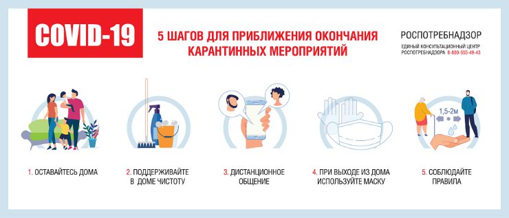 Как приблизить завершение карантина по коронавирусу