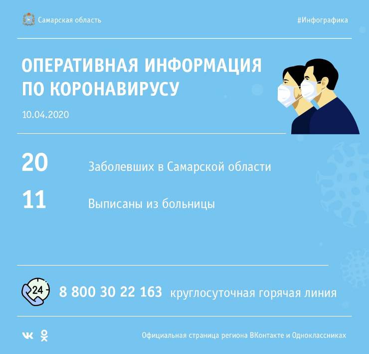 ситуация по коронавирусу в Самарской области