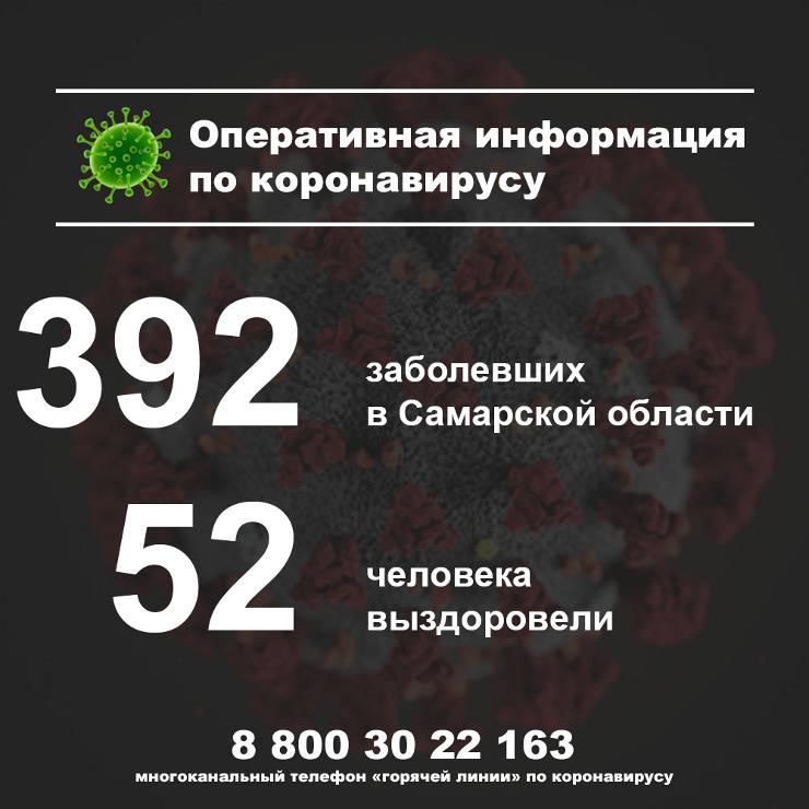 Статистика по коронавирусу в Самарской области