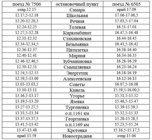 ���������� ���������� ����� ������� � ������������