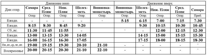  -  7 
