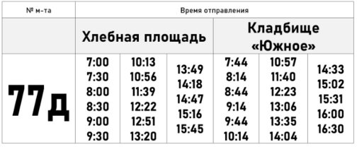 ������ �������� �������� 77 � � ������