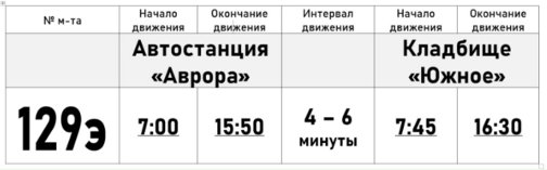 ������ �������� �������� 129� � ������