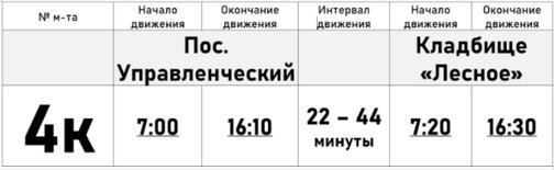 ������ �������� �������� 4 � � ������