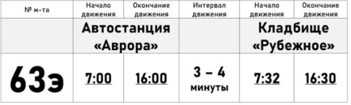 ������ �������� �������� 63� � ������