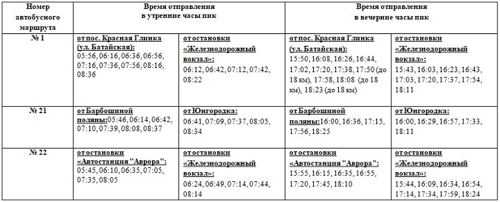 ��������� ������ �������� ��������� � ������