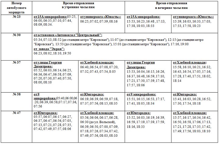 ��������� ������ �������� ��������� � ������