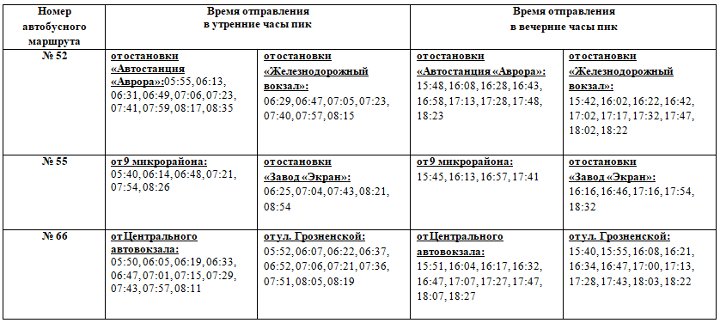 ��������� ������ �������� ��������� � ������