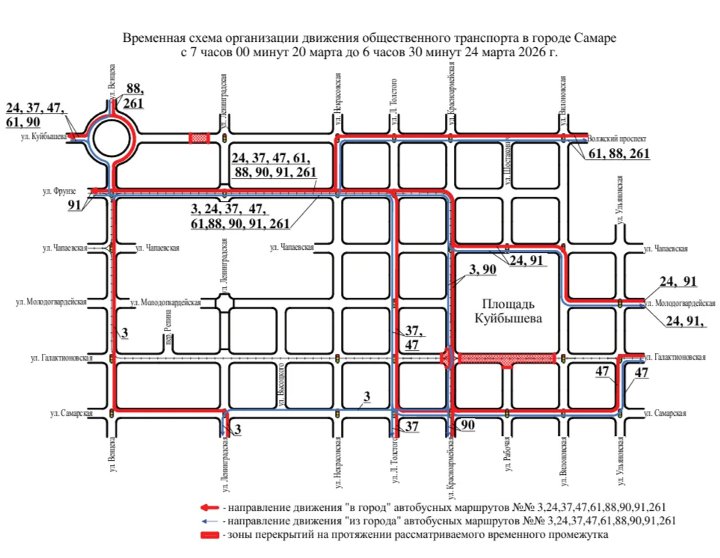 ��������� ����� �������� ���������� � ������