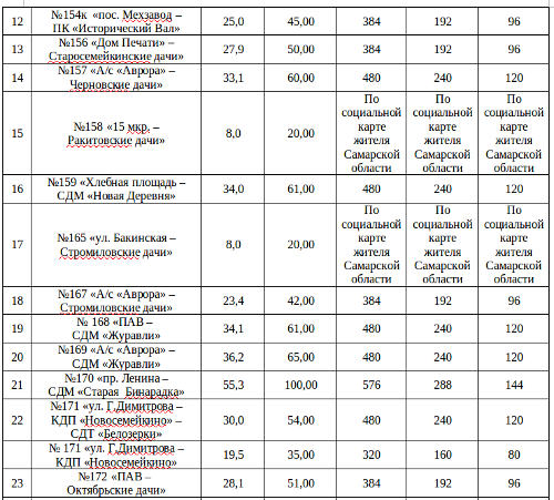 Расписание автобуса самара большая